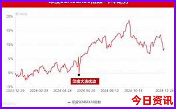 2025年新澳门开码记录走势